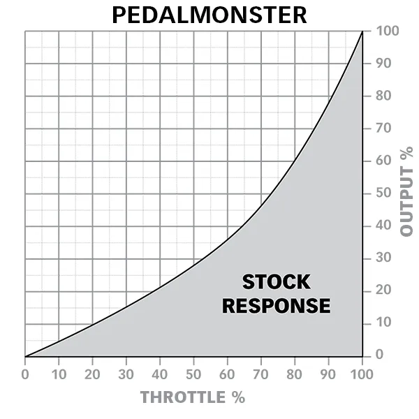 PedalMonster Tacoma (2016-2023)